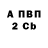 Бутират 1.4BDO Kirill Loshkarev
